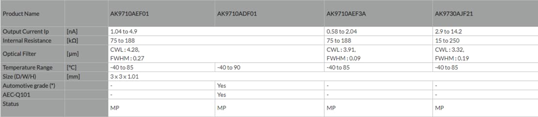 Chart - Asahi Kasei Microdevices Infrared Sensors for NDIR Type Gas Sensors